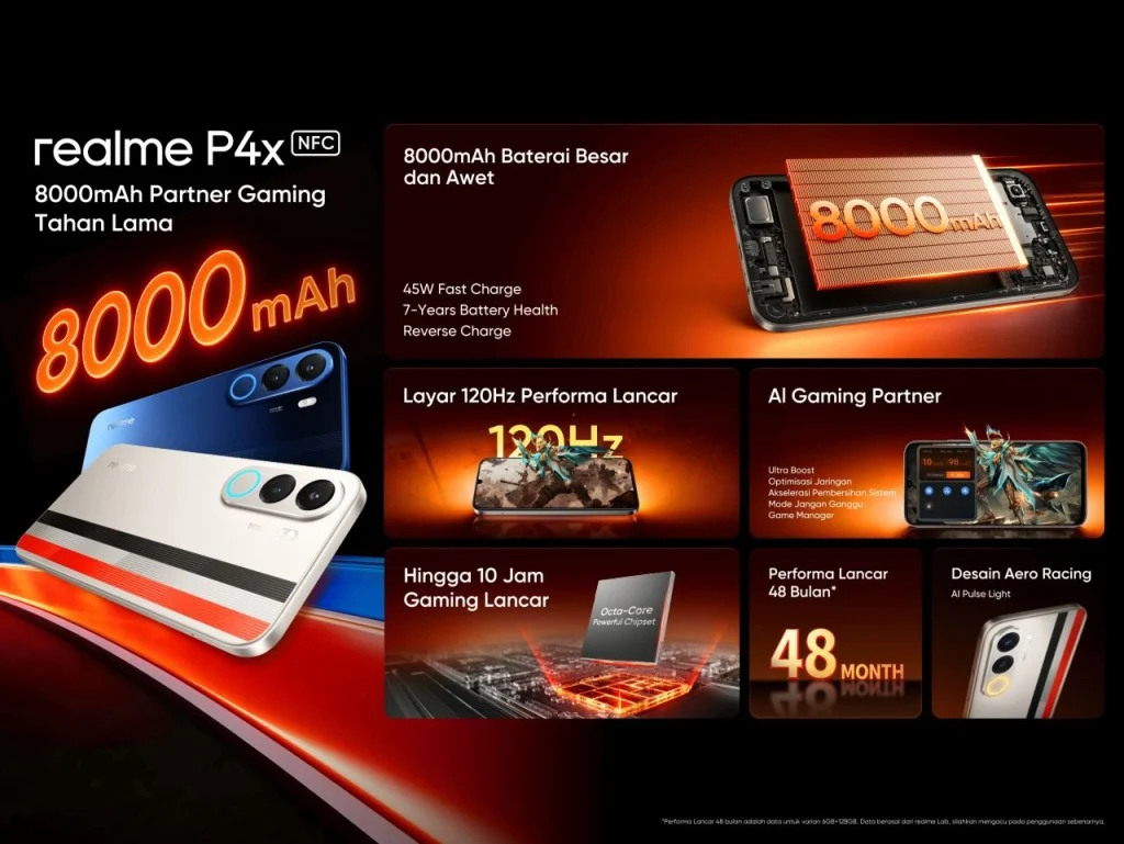 Realme P4 Series Hadir, Tawarkan Performa Gaming Baterai 8.000mAh Terjangkau